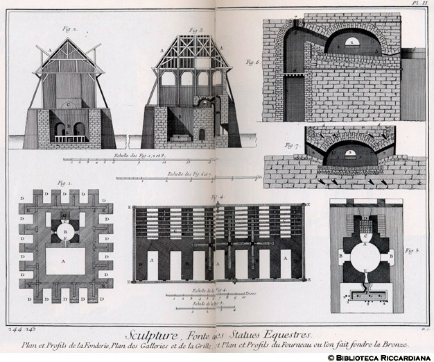 Tavv. 244-245 - Scultura - Fusione di una statua equestre: Pianta e profili della fonderia.