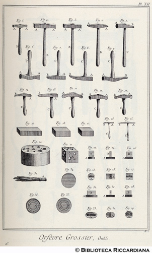 Tav. 45 - Orefice di vasellame: utensili.