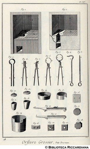 Tav. 48 - Orefice di vasellame: piccolo forno e utensili.