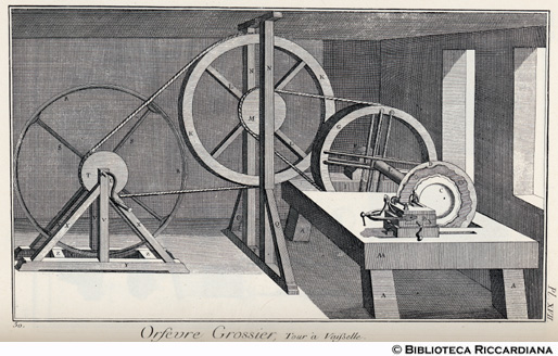 Tav. 50 - Orefice di vasellame: Tornio per vasellame.