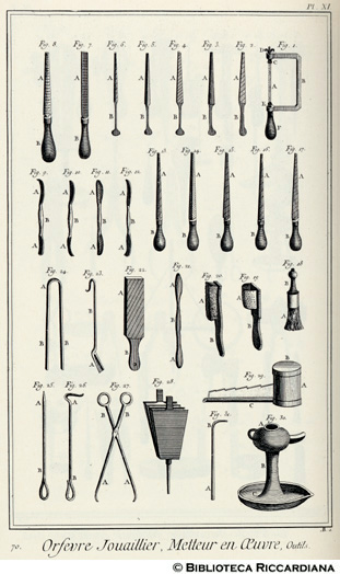 Tav. 70 - Orefice gioielliere: utensili.