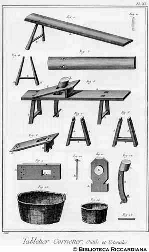 Tav. 120 - Ebanista in corno: attrezzatura.