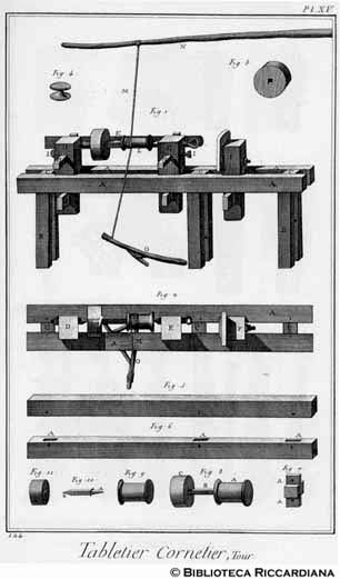 Tav. 124 - Ebanista in corno: tornio per oggetti di corno.