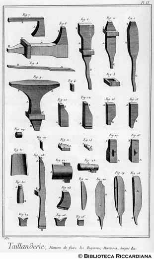 Tav. 131 - Magnano: Maniera di fare incudini, martelli e altri attrezzi.