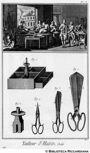 Tav. 142 - Tagliatore di abiti e di corpetti: laboratorio e attrezzi.