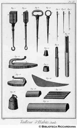 Tav. 143 - Tagliatore di abiti e di corpetti: attrezzi.
