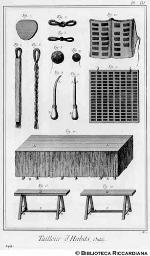 Tav. 144 - Tagliatore di abiti e di corpetti: tavolo da taglio e attrezzi.