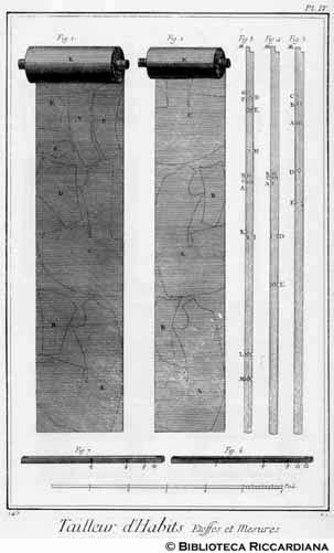 Tav. 145 - Tagliatore di abiti e di corpetti: pezze di stoffa e misure.