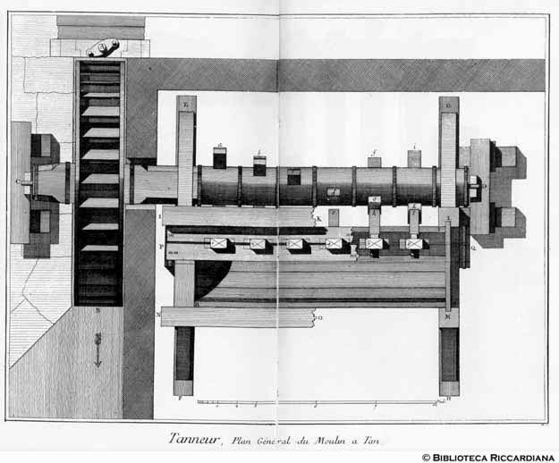 Tavv. 171-172 - Conciatore: pianta generale di mulino per tannino.