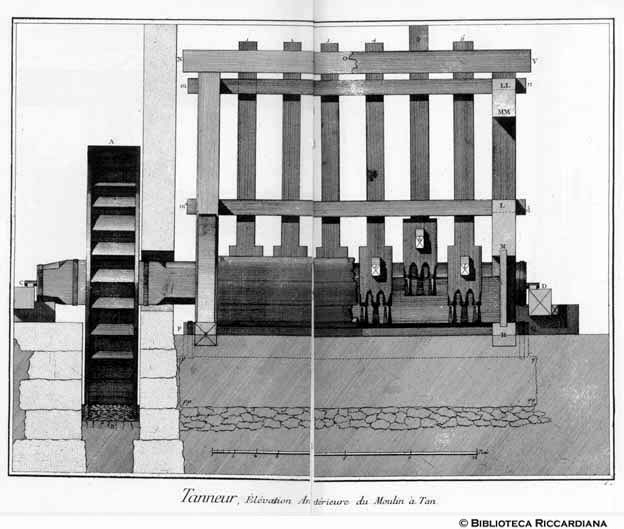 Tavv. 173-174 - Conciatore: prospetto anteriore di mulino per tannino.