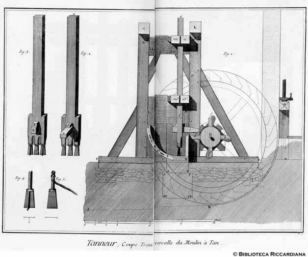 Tavv. 175-176 - Conciatore: sezione trasversale di mulino per tannino.