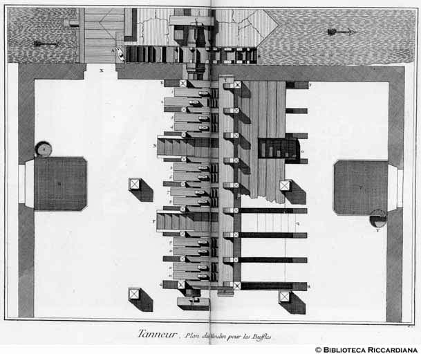 Tavv. 177-178 - Conciatore: pianta di mulino per scamosciare le pelli di bufalo.