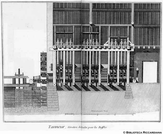 Tavv. 179-180 - Conciatore: prospetto di mulino per scamosciare le pelli di bufalo.