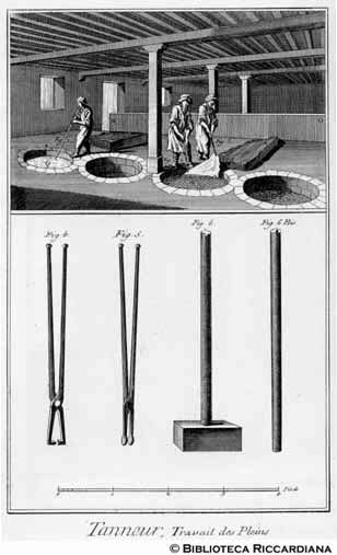 Tav. 183 - Conciatore: Trattamento con la calcina e attrezzi.
