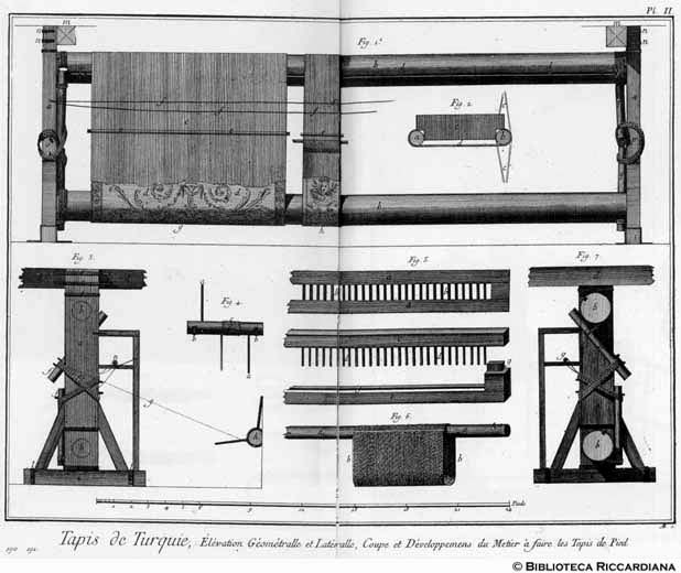 Tavv. 190-191 - Arte di fare i tappeti alla turca: telaio per passatoio (prospetto).