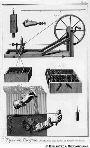 Tav. 195 - Arte di fare i tappeti alla turca: ruota a manovella e preparazione dei licci.