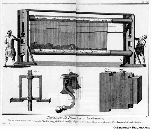 Tavv. 223-224 - Tessitura di Gobelins ad alto liccio: telaio montato su una nuova macchina.