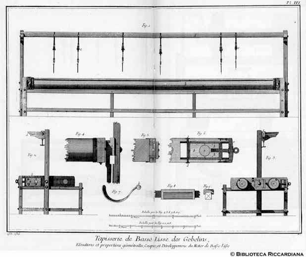 Tavv. 235-236 - Tessitura di Gobelins a basso liccio: telaio (prospetti).