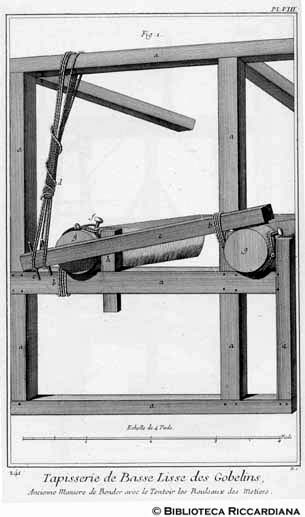 Tav. 241 - Tessitura di Gobelins a basso liccio: vecchio sistema di legare i rulli.