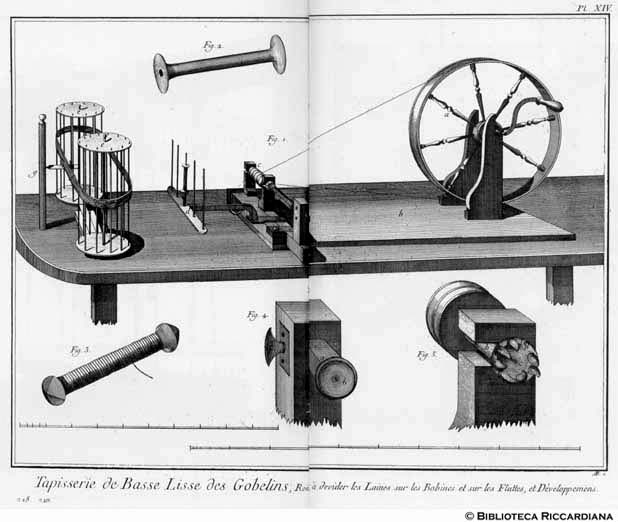 Tavv. 248-249 - Tessitura di Gobelins a basso liccio: ruote per avvolgere le lane.