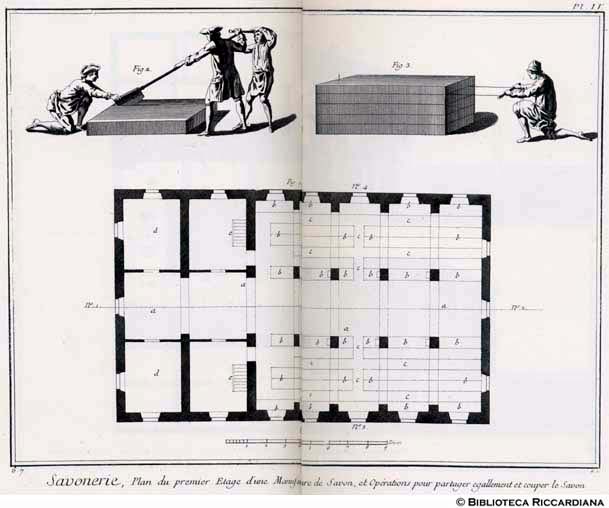 Tavv. 6-7 - Saponificio: pianta del piano terra e taglio del sapone.
