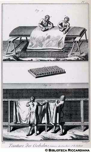 Tav. 12 - Tintura dei Gobelins: stenditura e asciugatura.