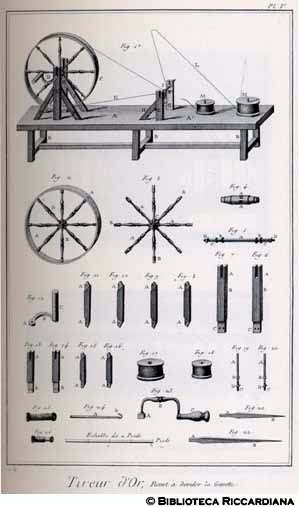 Tav. 159 - Tiraloro: ruota per dividere il filo e particolari.