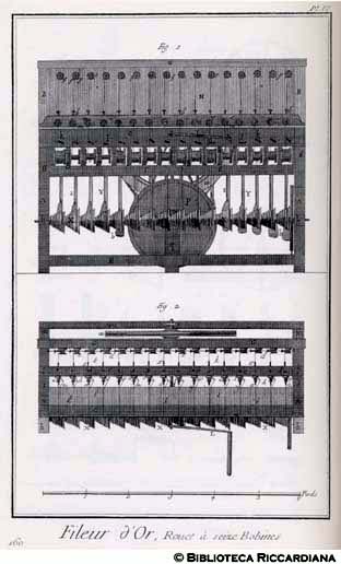Tav. 160 - Tiraloro: prospetto e pianta di ruota a sedici bobine per dividere il filo.