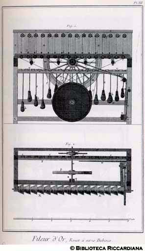 Tav. 161 - Tiraloro: ruota a sedici bobine per dividere il filo.