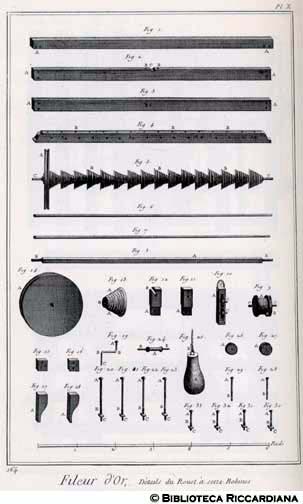 Tav. 164 - Tiraloro: ruota a sedici bobine per dividere il filo (particolari).