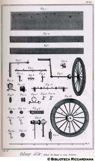 Tav. 165 - Tiraloro: ruota a sedici bobine per dividere il filo (particolari).
