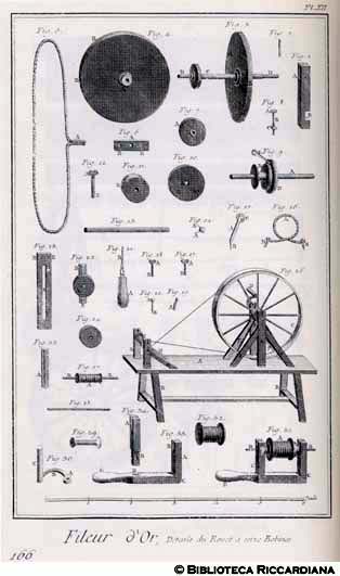 Tav. 166 - Tiraloro: ruota a sedici bobine per dividere il filo (particolari).