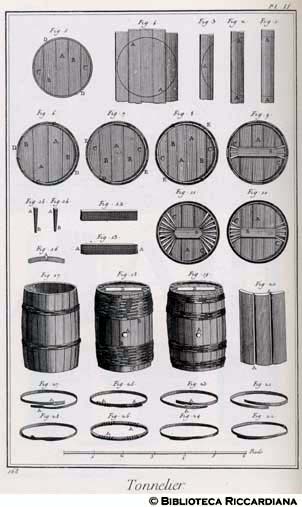 Tav. 168 - Bottaio (cerchi, fondi e parti della botte).