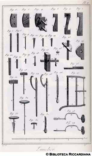 Tav. 170 - Bottaio (utensili).
