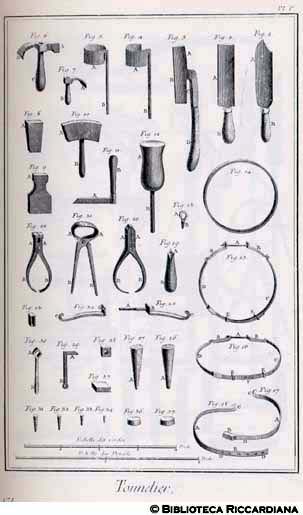 Tav. 171 - Bottaio (utensili).