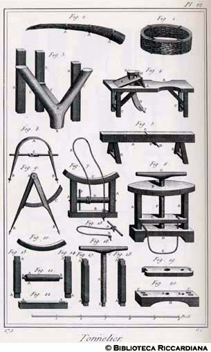 Tav. 172 - Bottaio (compasso, viti e altro per la costruzione delle botti).