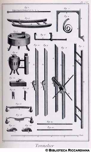 Tav. 173 - Bottaio (supporti e leve).