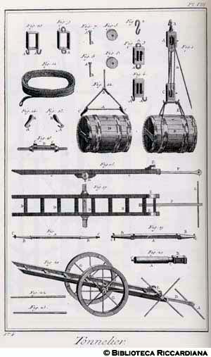 Tav. 174 - Bottaio (attrezzatura per il trasporto delle botti).