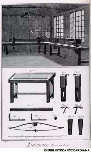 Tav. 176 - Tornitore (laboratorio con tornio per legno).