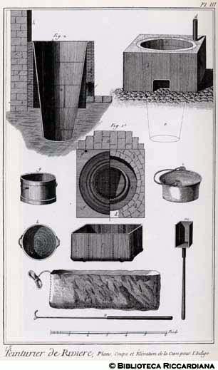 Tav. 18 - Tintore di fiume: Pianta, sezione e prospetto di tino per l'indaco.