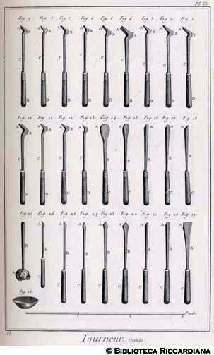 Tav. 183 - Tornitore - Attrezzi.