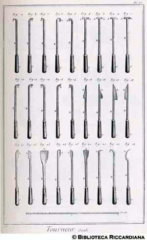 Tav. 185 - Tornitore - Attrezzi.