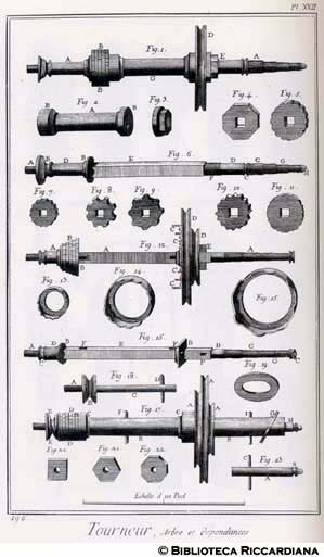 Tav. 196 - Tornitore - Alberi diversi per tornio.