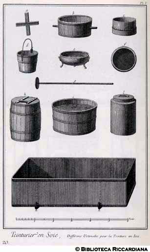 Tav. 20 - Tintore di seta: attrezzi vari per la tintura.