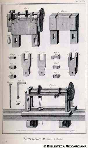 Tav. 203 - Tornitore - Macchine per ovali.