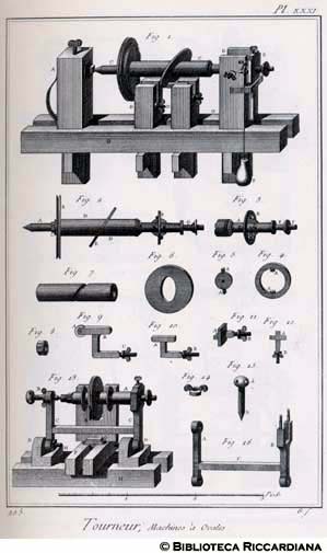 Tav. 205 - Tornitore - Macchine per ovali.