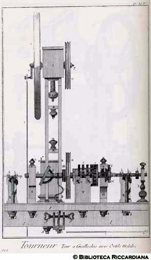 Tav. 218 - Tornitore - Tornio a ruota per rabescare con accessori mobili.