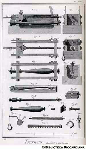 Tav. 228 - Tornitore - Macchina per tornire con sagoma.