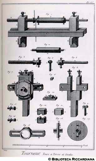 Tav. 229 - Tornitore - Tornio per filettare.