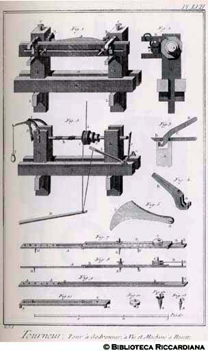 Tav. 231 - Tornitore - Tornio per fare viti e motivi ornamentali.